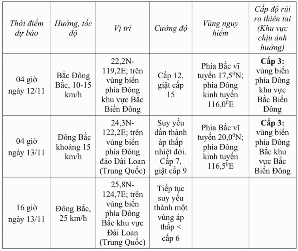 Cập nhật tình hình bão số 14 tại Quảng Ngãi