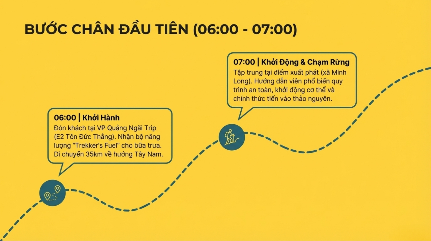 Tour trekking thác Mờ Nanh