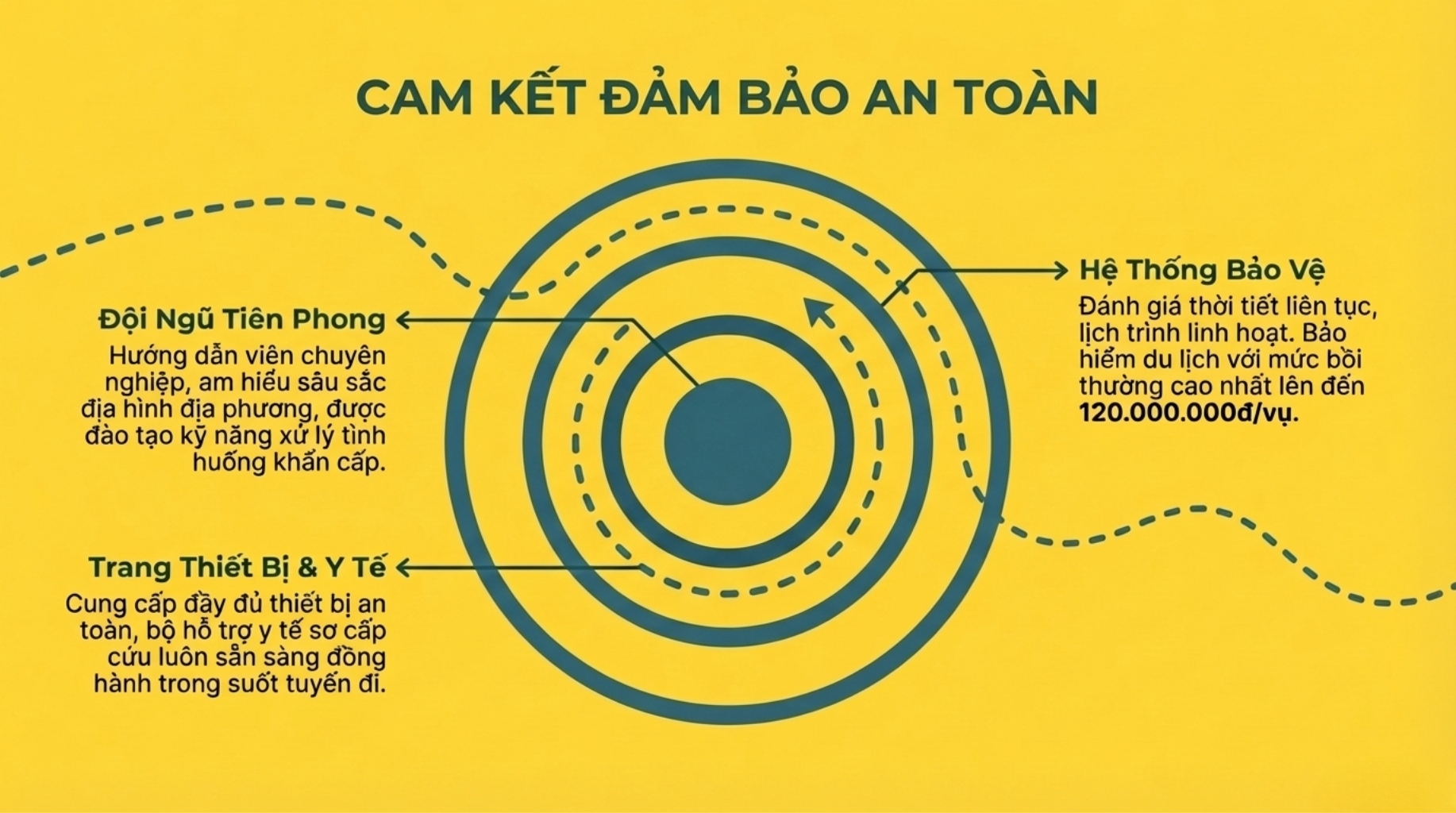 Tour trekking thác Mờ Nanh